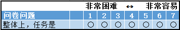 📖 用户调研之标准化可用性问卷 - 图15