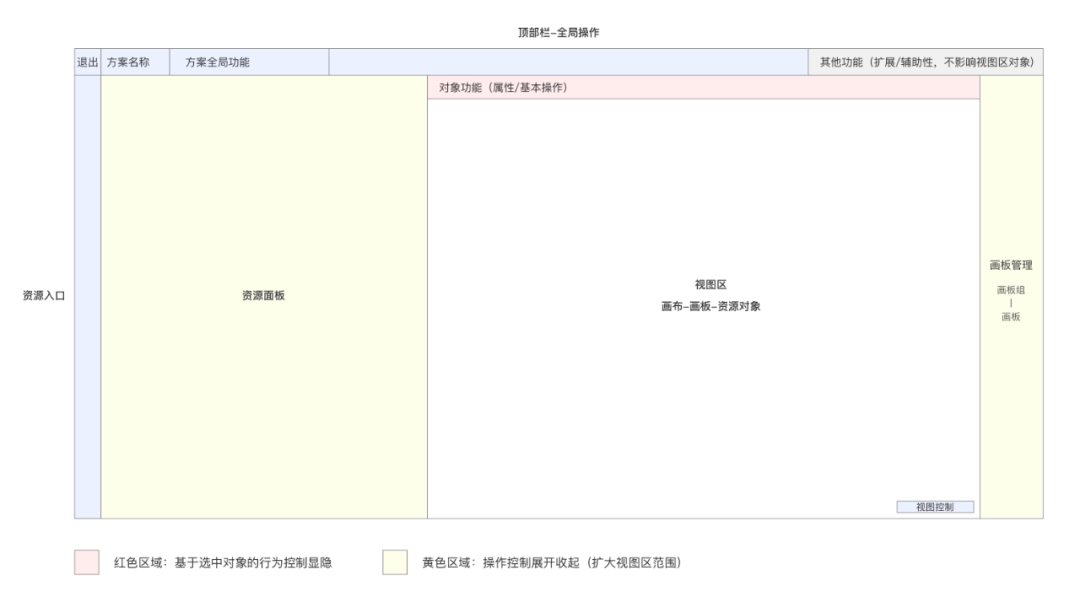 💾  美间2D设计工具框架升级思考浅谈 - 图5