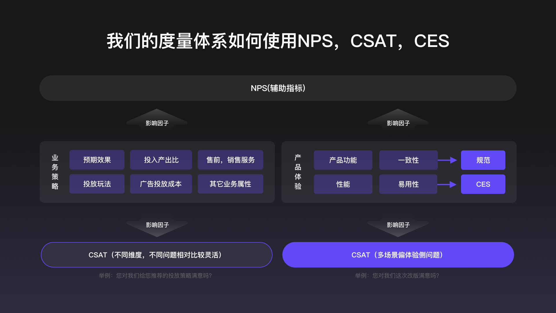 阿里妈妈用户体验度量体系 - 图8