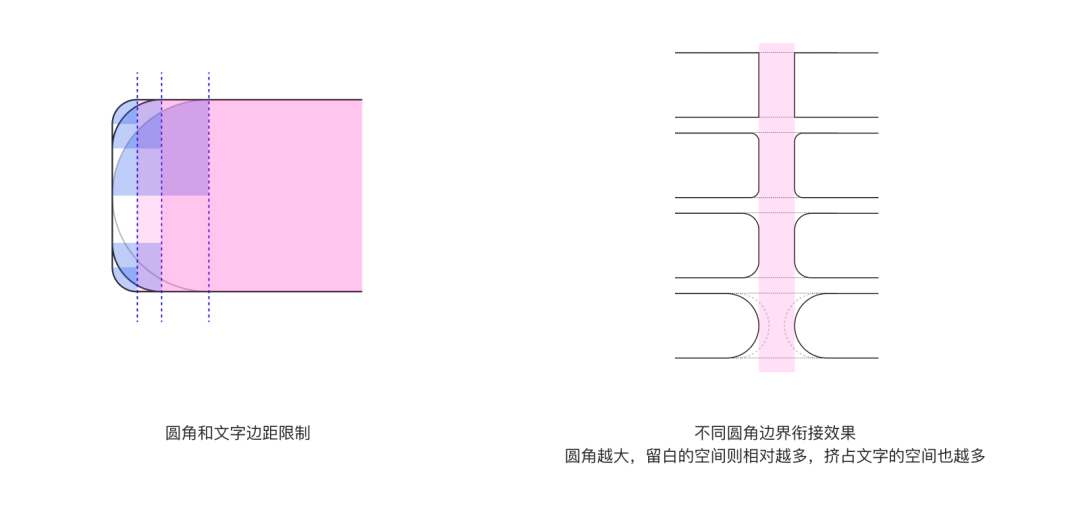 空间效率的理性之美--RELAAAY 4.0升级复盘-空间篇 - 图14