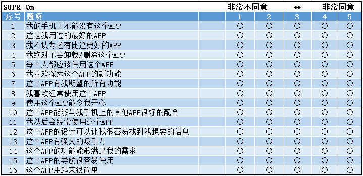 📖 用户调研之标准化可用性问卷 - 图27