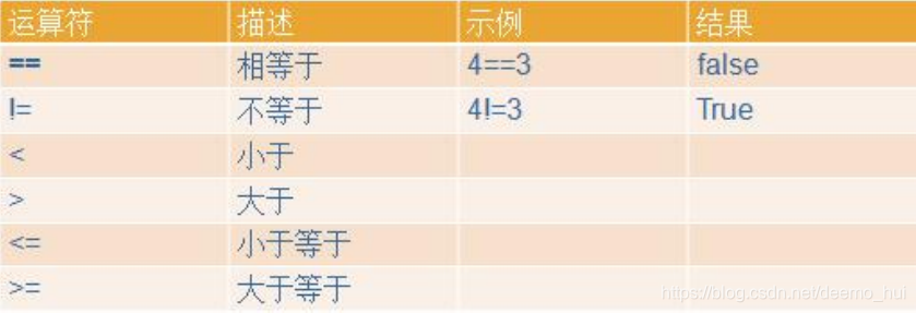 Java学习-02 Java基础语法学习 - 图5
