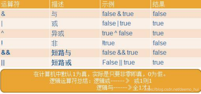 Java学习-02 Java基础语法学习 - 图6