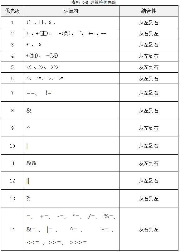 Java学习-02 Java基础语法学习 - 图7