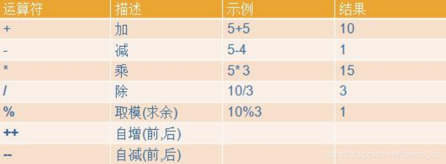 Java学习-02 Java基础语法学习 - 图3