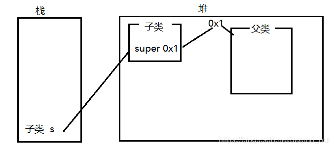Java学习-04 面向对象以及快递管理案例练习 - 图4