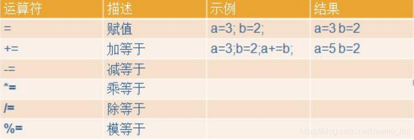 Java学习-02 Java基础语法学习 - 图4