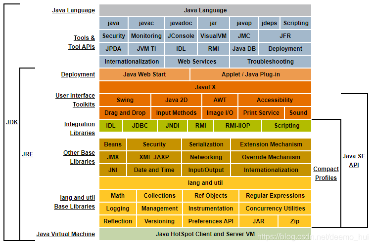 java学习-01 java历程以及java学习环境配置 - 图2