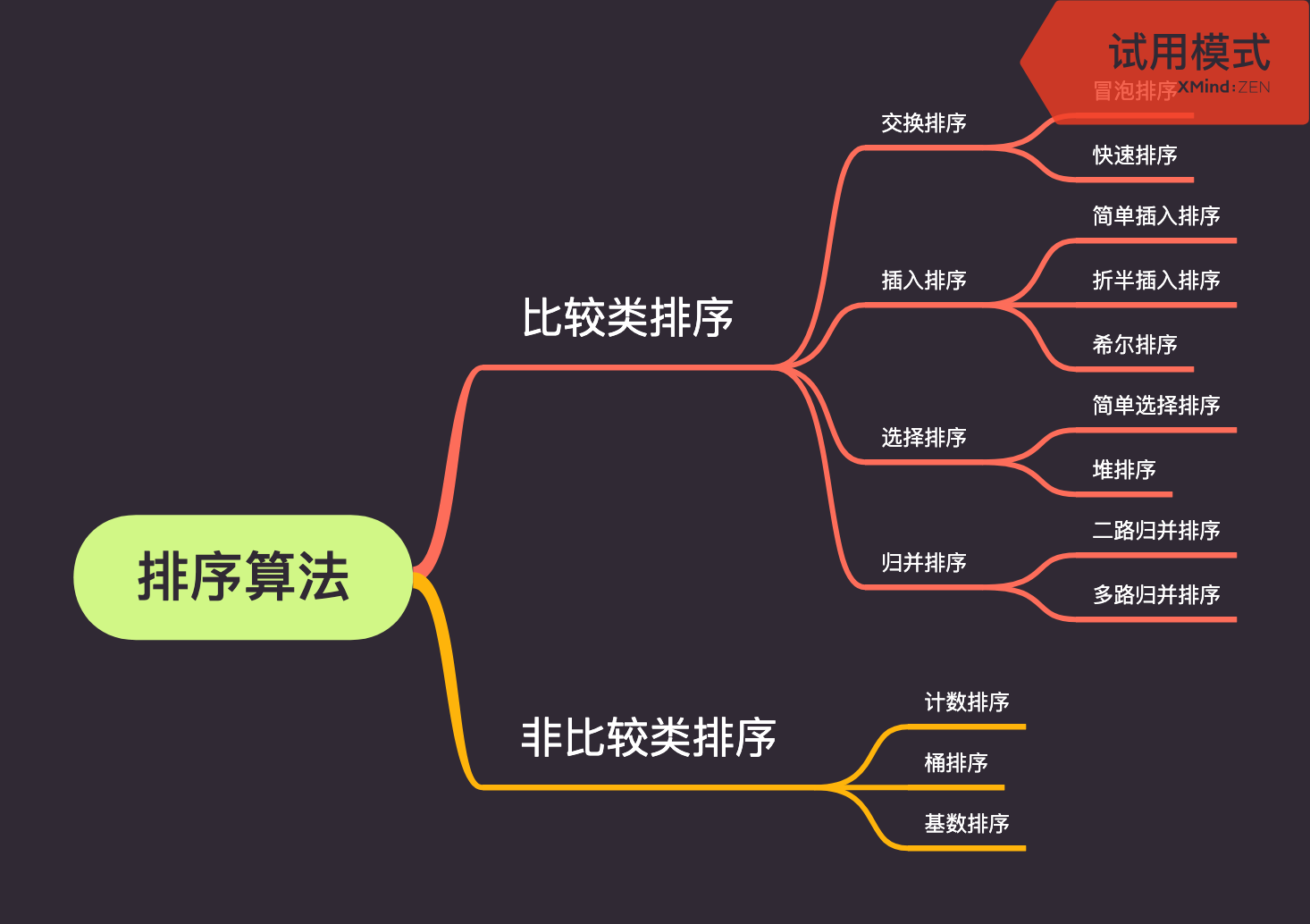 排序算法.png