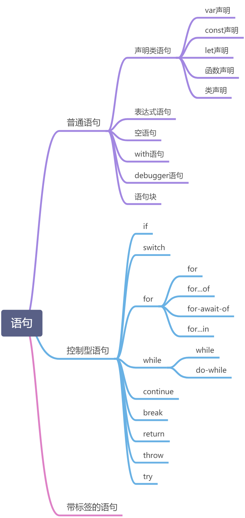 语句 - 图1