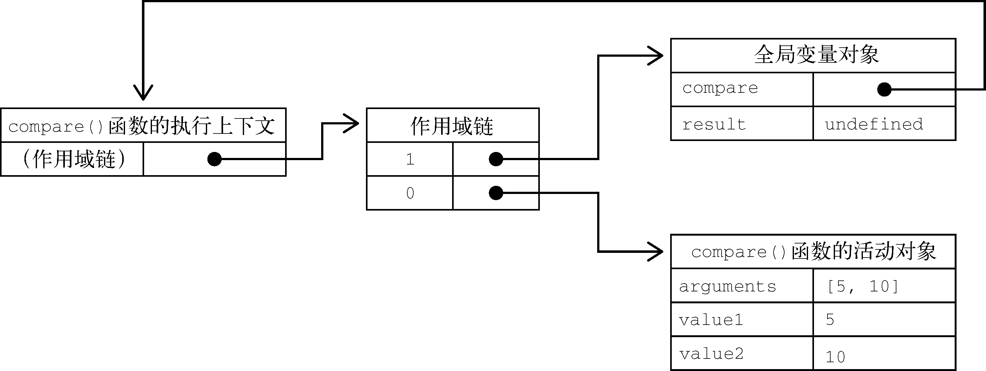 第十章 - 图1