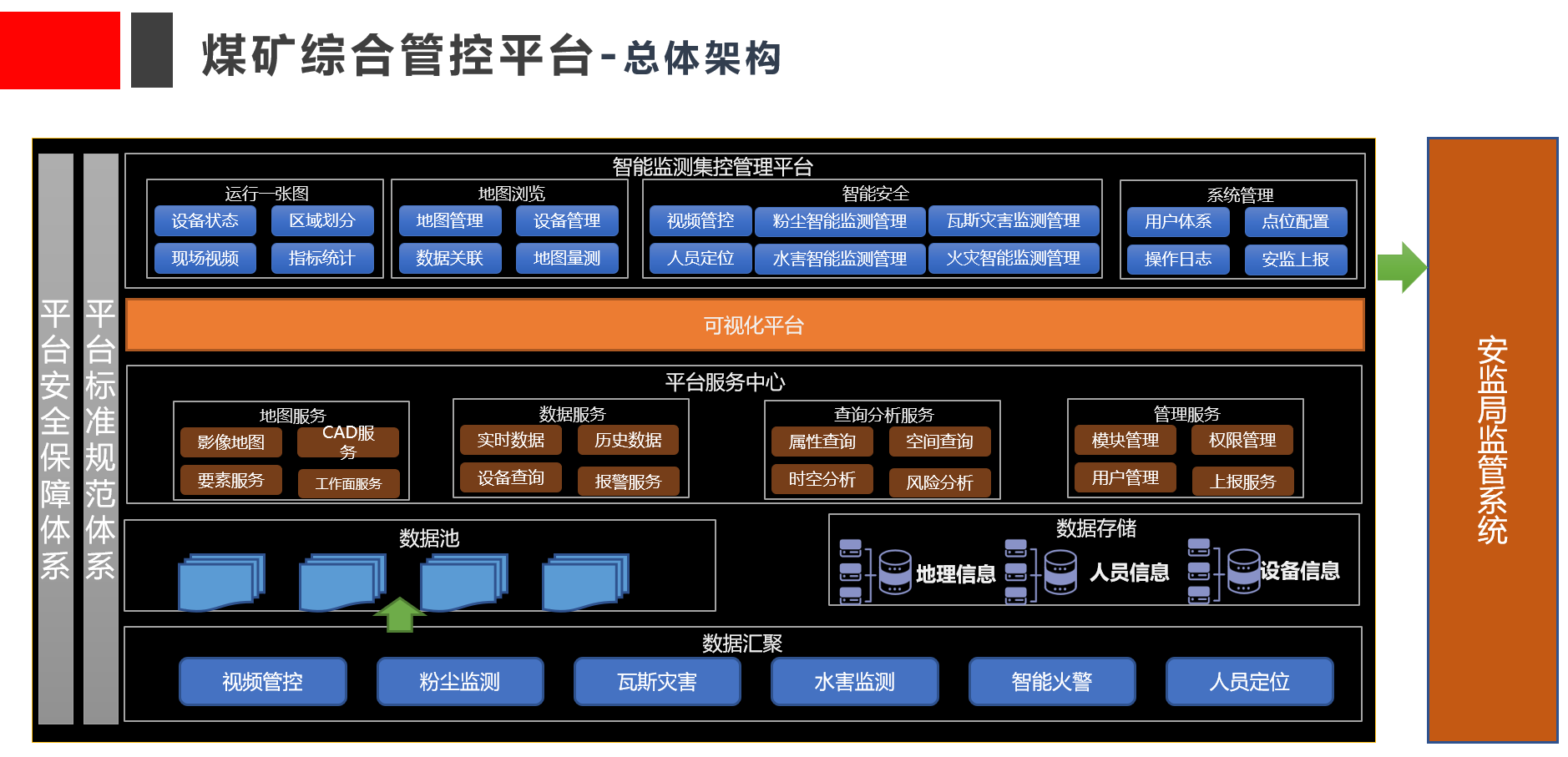 煤矿基础知识-精简 - 图28