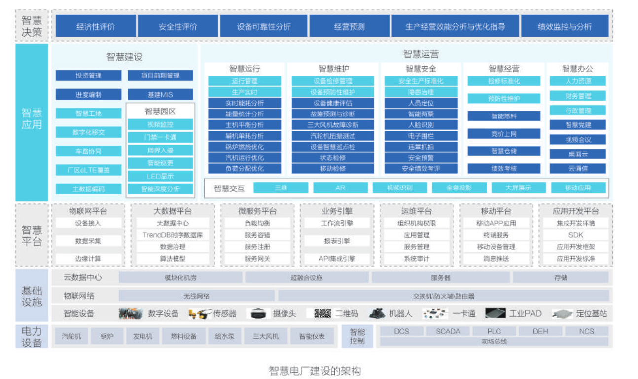 工业互联网-基础概念 - 图2