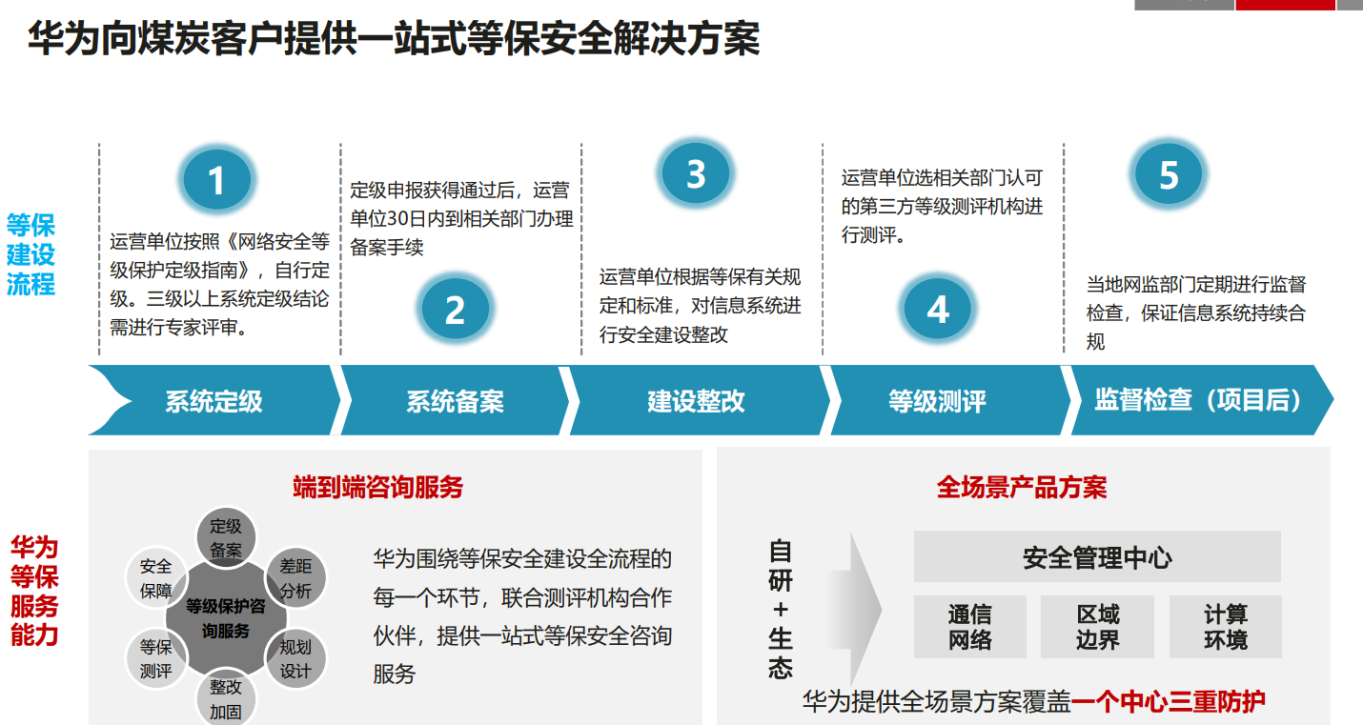数据-网络-安全-通信 - 图1