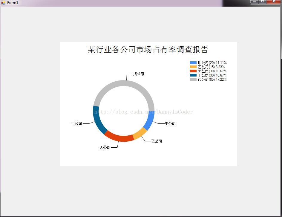 chart控件绘制图形 - 图13