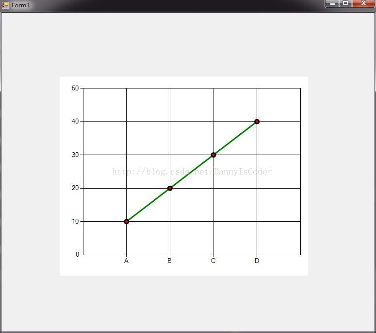 chart控件绘制图形 - 图9