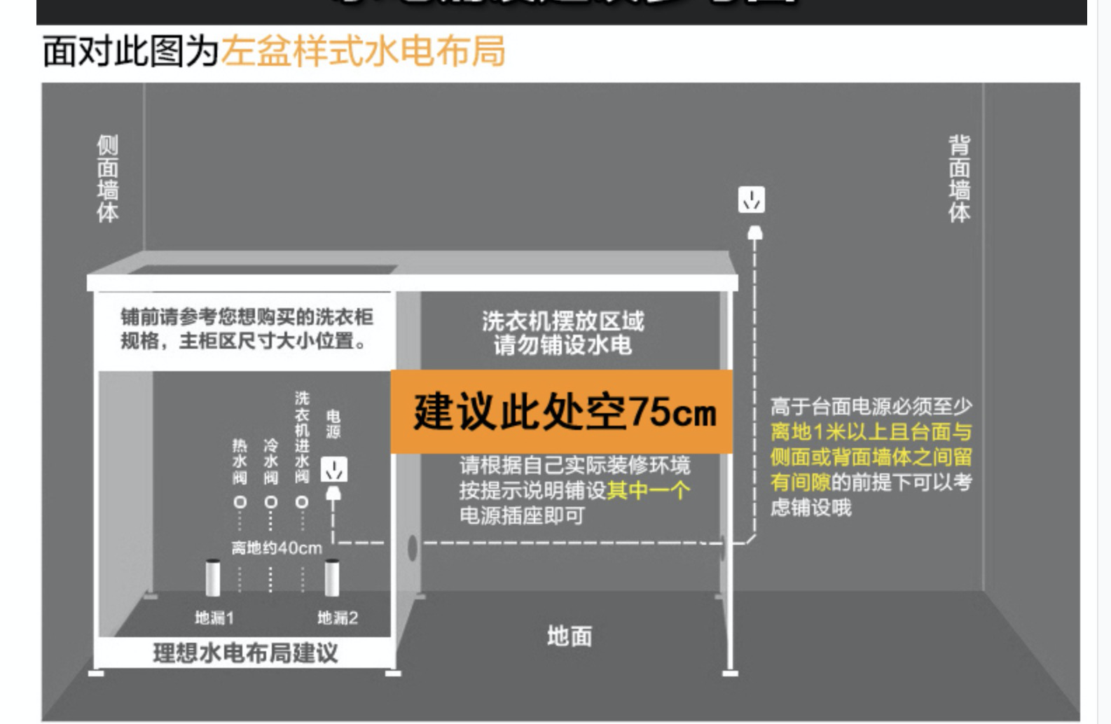水电预留 - 图1