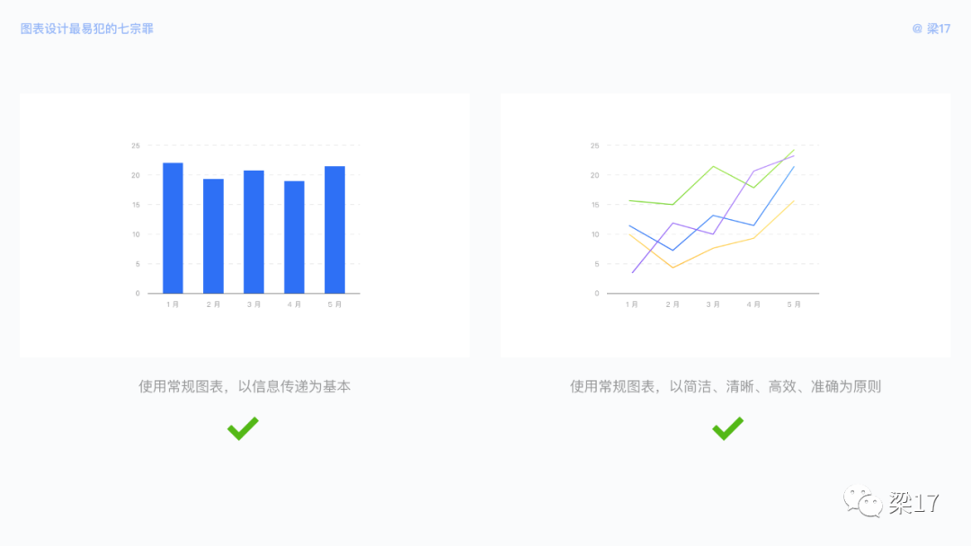 B端必看：图表设计最易犯的“七宗罪” - 图23