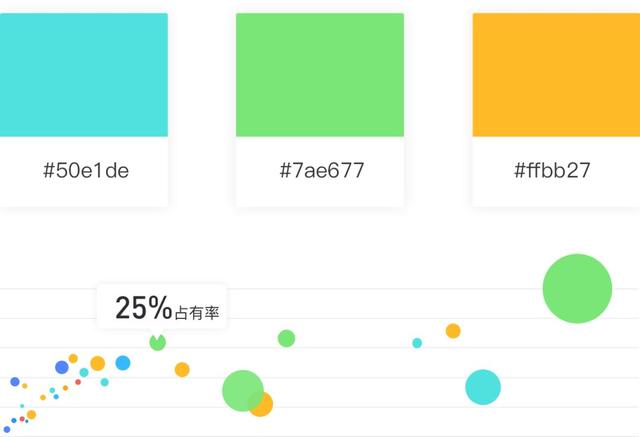 图表配色 - 图4
