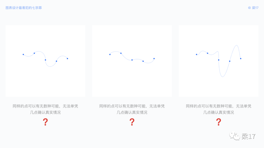 B端必看：图表设计最易犯的“七宗罪” - 图27