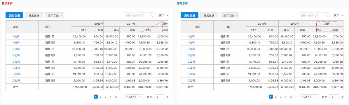 数据表格设计｜从功能、交互和UI进行全方位分析 - 图18