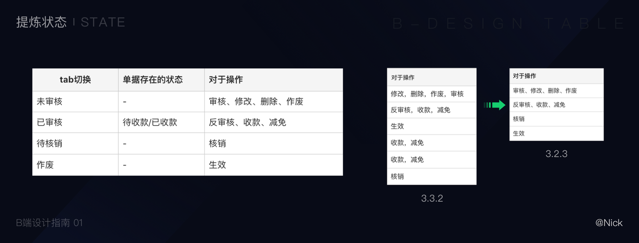 B端表格设计实战指南 - 图11