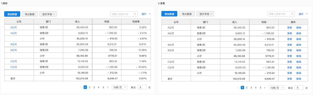 数据表格设计｜从功能、交互和UI进行全方位分析 - 图11