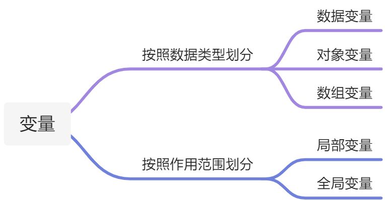 第2章：数据类型及变量 - 图1