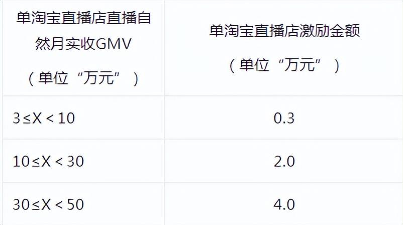 淘宝直播区域产业服务商详细介绍 - 图4