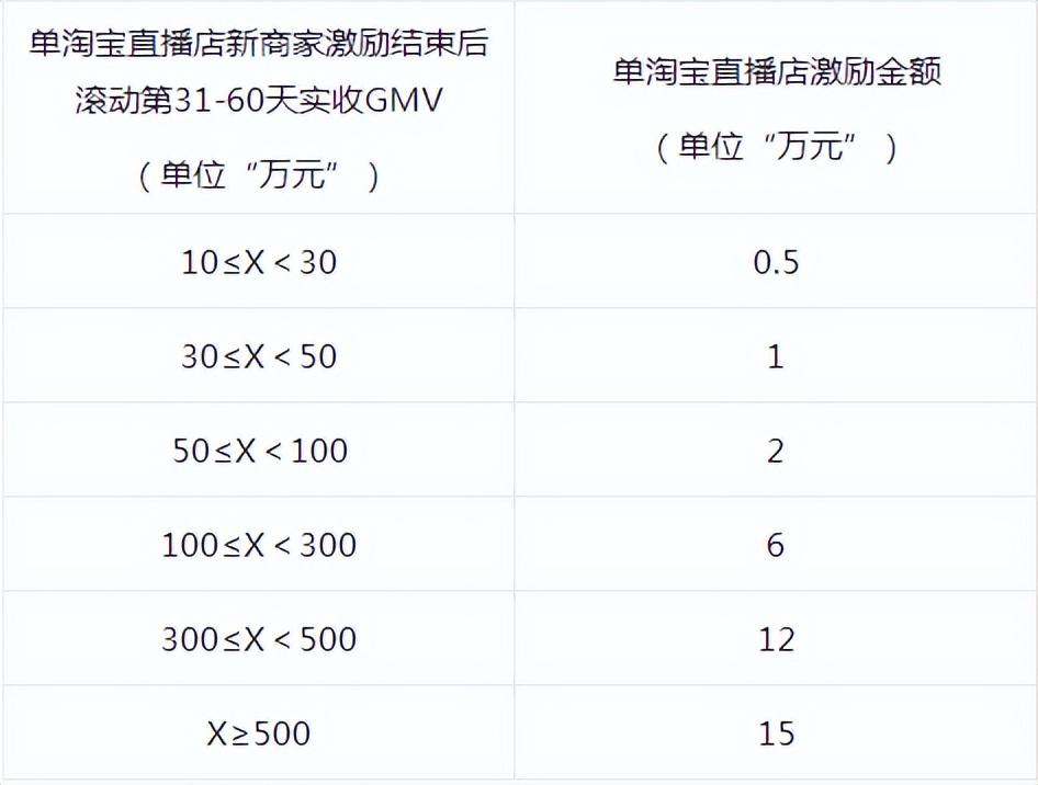 淘宝直播区域产业服务商详细介绍 - 图6