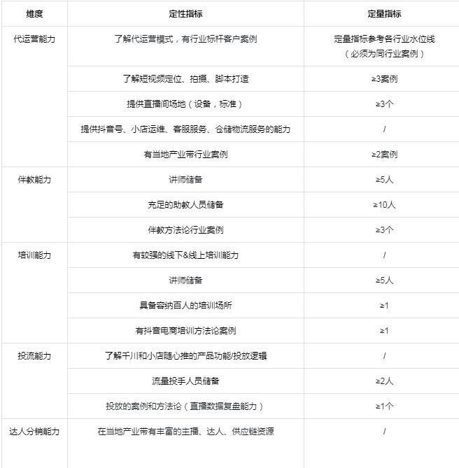 抖音产业带服务商怎么申请入驻？ - 图2