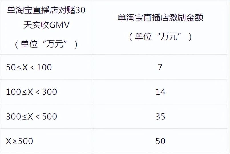 淘宝直播区域产业服务商详细介绍 - 图5