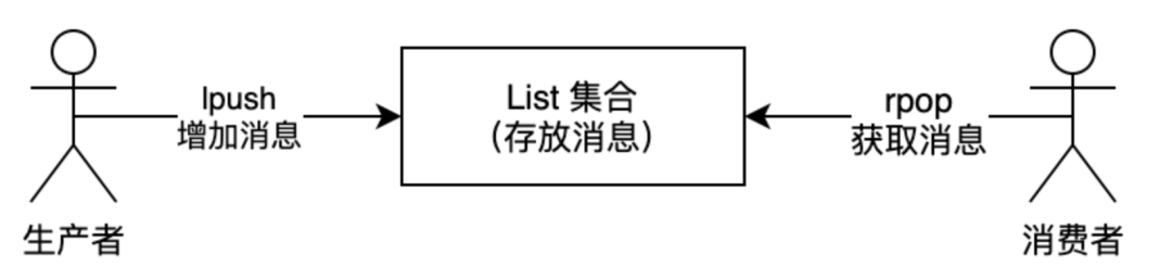 Redis的9种数据类型 - 图9
