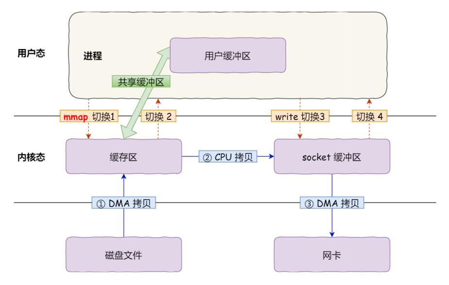 RocketMQ二十三问 - 图36