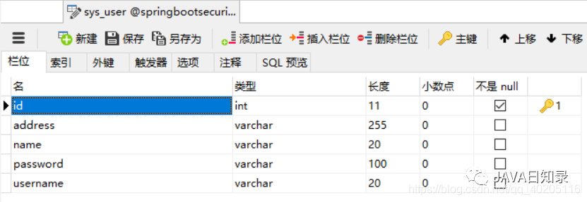 Spring Security 实现动态权限菜单方案（附源码） - 图4