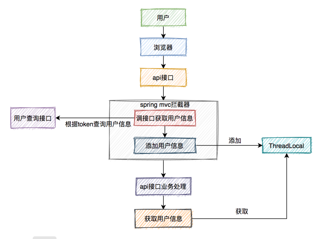 并发编程的12种业务场景 - 图7
