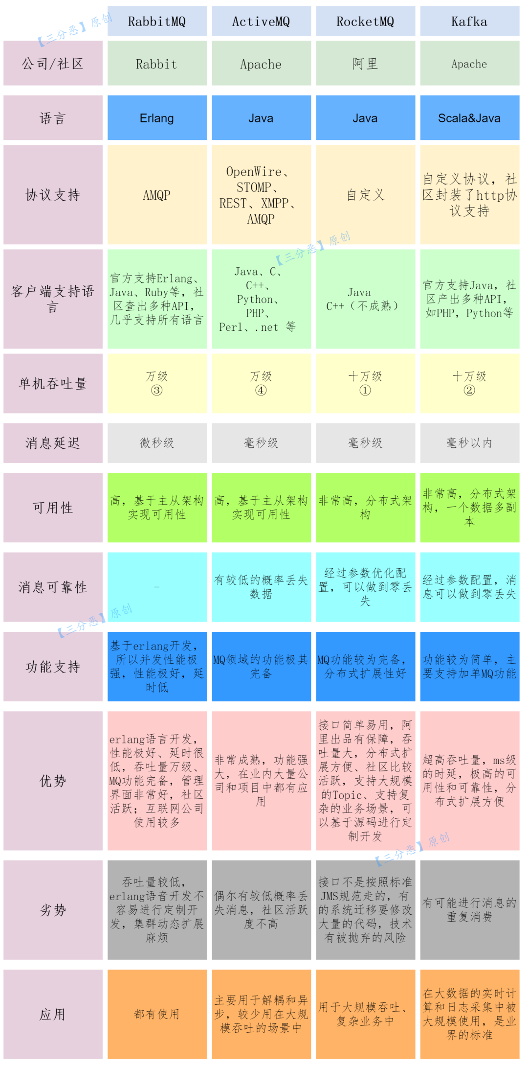 RocketMQ二十三问 - 图4
