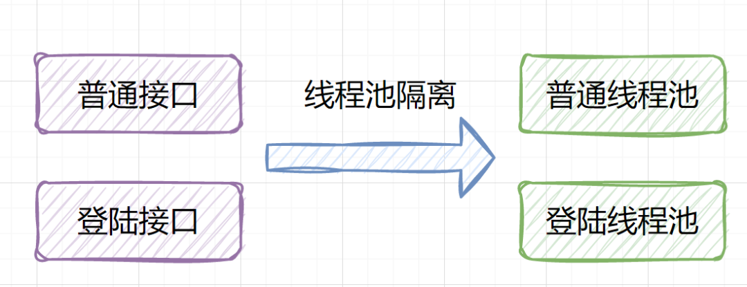 设计好接口的36个锦囊 - 图6