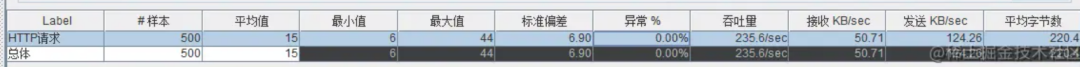 优惠券超发事故 - 图4