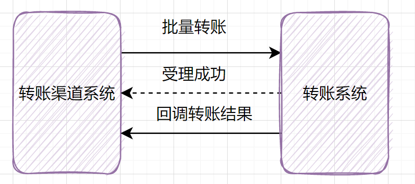 设计好接口的36个锦囊 - 图10