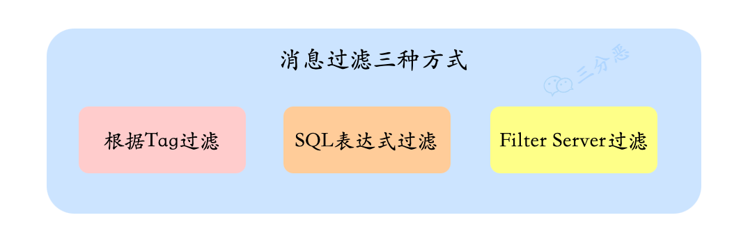 RocketMQ二十三问 - 图23