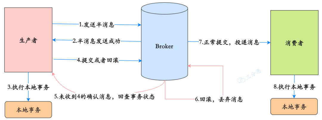 RocketMQ二十三问 - 图25
