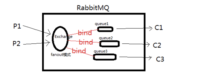 RabbitMQ - 图26