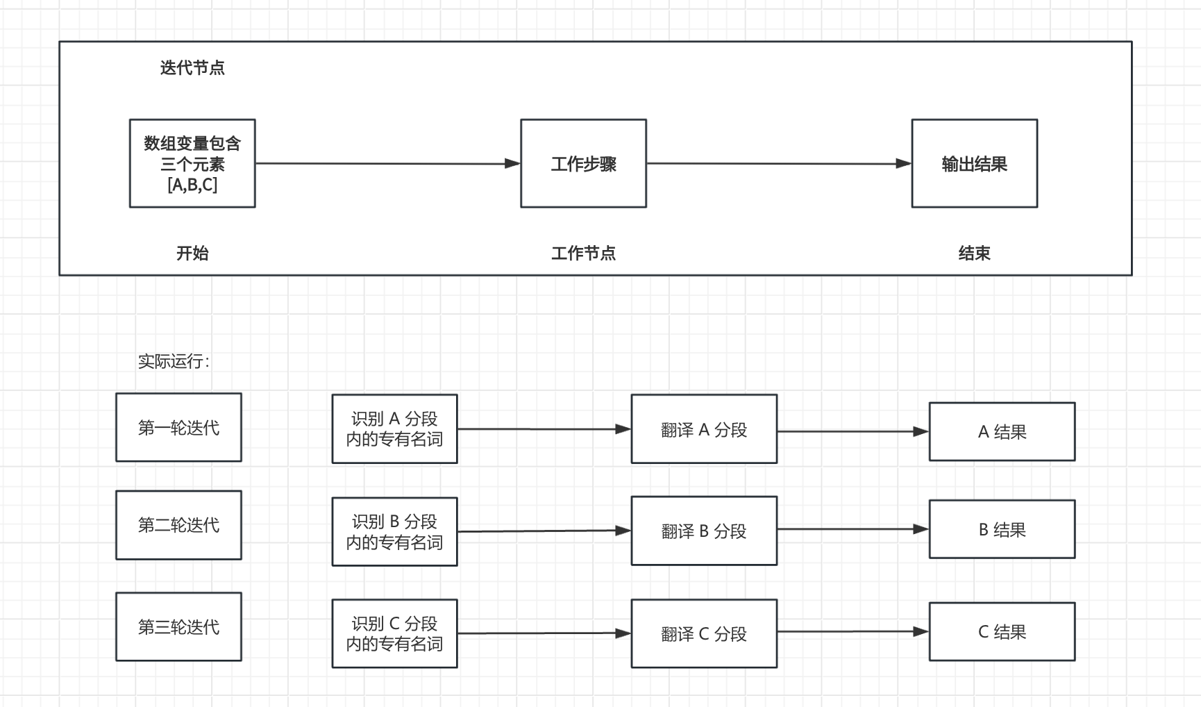 迭代节点 - 图1