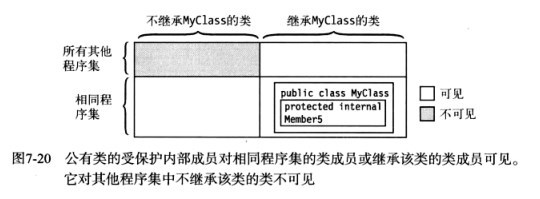 25类的继承，类成员访问 - 图8