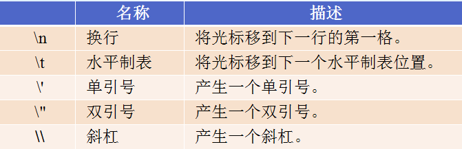 数据类型 - 图7