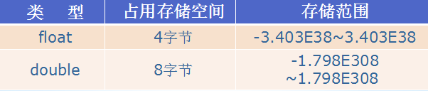 数据类型 - 图6