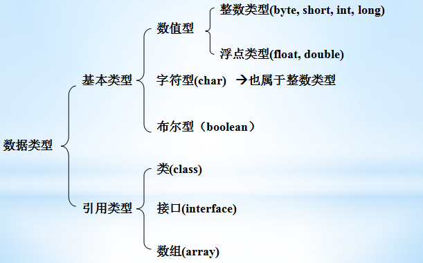 数据类型 - 图4