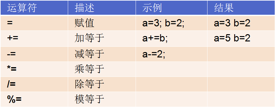 数据类型 - 图9