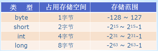 数据类型 - 图5